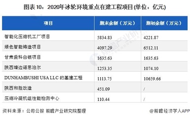 干貨！2021年中國制冷、空調(diào)設(shè)備行業(yè)龍頭企業(yè)分析——冰輪環(huán)境 公司制冷設(shè)備產(chǎn)品盈利能力強(qiáng) 投資咨詢