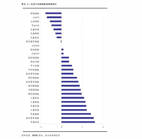 國泰君安每日報告回放與機構(gòu)資訊 慧博投研賦能實業(yè)投資新機遇