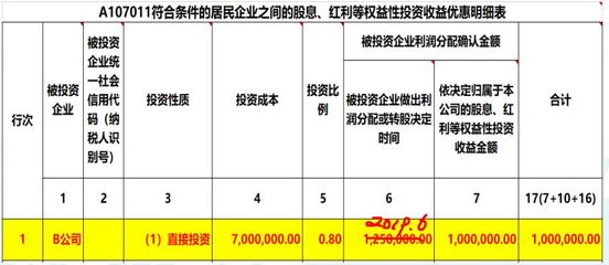 2019年度實業(yè)投資取得投資收益的匯算清繳納稅調(diào)整指南
