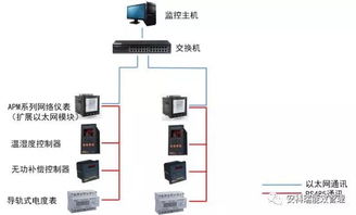 APM830電能質(zhì)量監(jiān)測儀表 精準(zhǔn)守護，智慧用能