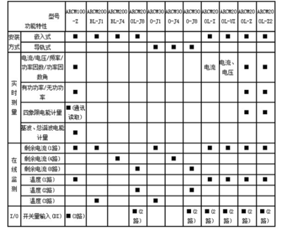 ARCM200L剩余電流式電氣火災(zāi)監(jiān)控探測(cè)器 江蘇安科瑞智能守護(hù)用電安全