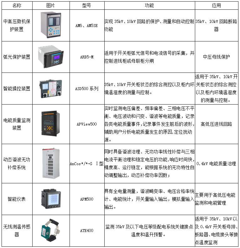用戶(hù)側(cè)智能配電與智能用電系統(tǒng)的應(yīng)用及未來(lái)